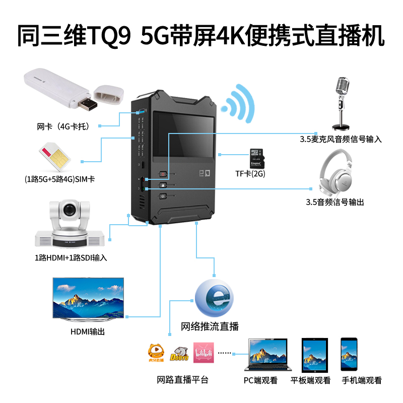 TQ9多卡聚合4K便攜式直播機(jī)連接圖